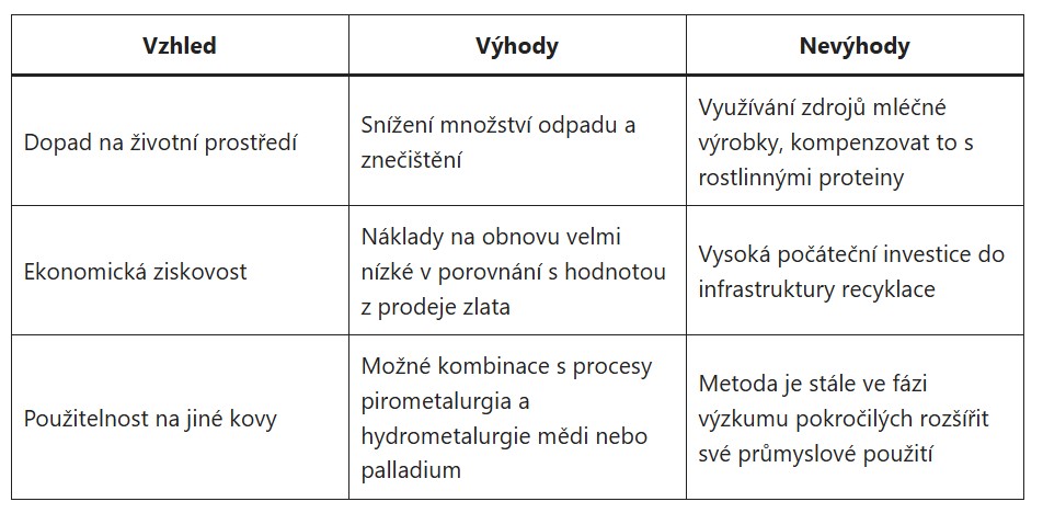 Ovaj elektronički uređaj koji imate kod kuće može sadržavati do 22 karat zlata: razmislite dva puta prije nego što ga bacite