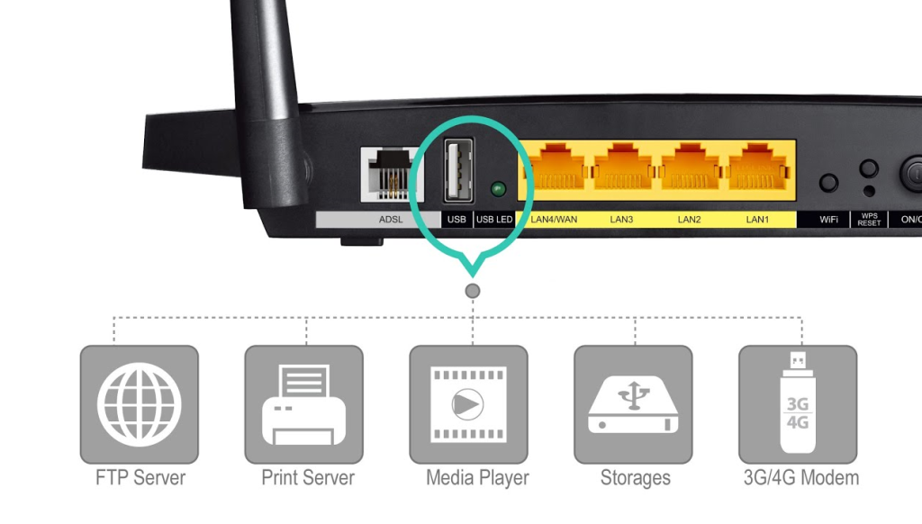 Nema TV -a, nema računala: najvažniji USB priključak je u vašem WiFi usmjerivaču - i to je 